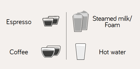 Nivona NICR 550 et NICR 560